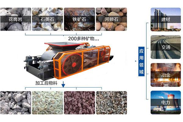 對輥破碎機(圖2) 對輥破碎機(圖2)