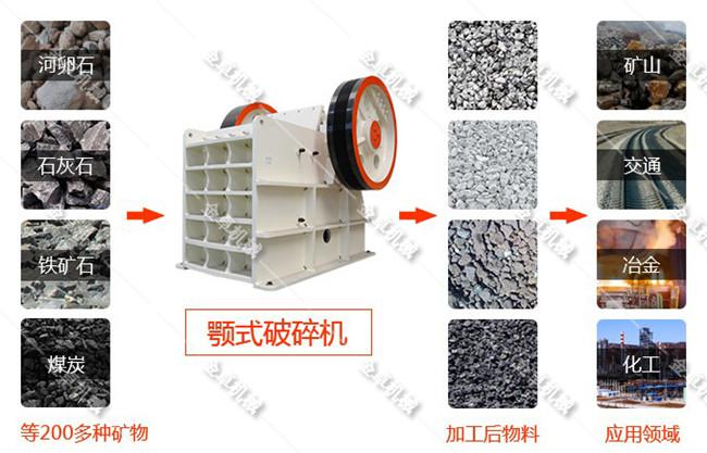 鄂式破碎機(jī)(圖6) 鄂式破碎機(jī)(圖6)