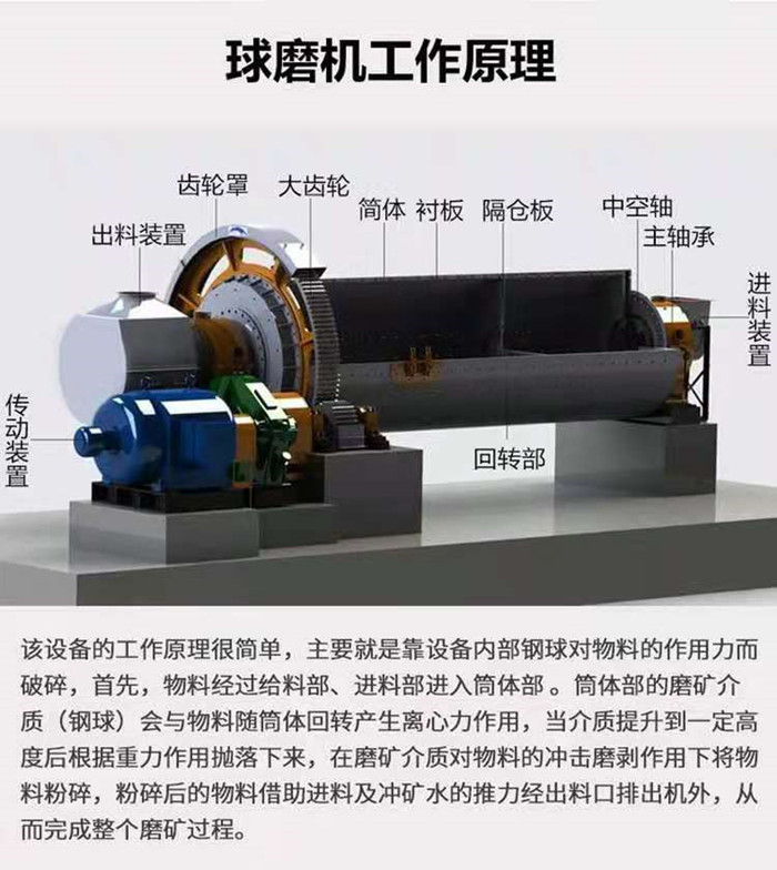 鋁灰球磨機(jī)(圖5)